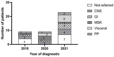 Disseminated tuberculosis and diagnosis delay during the COVID-19 era in a Western European country: a case series analysis